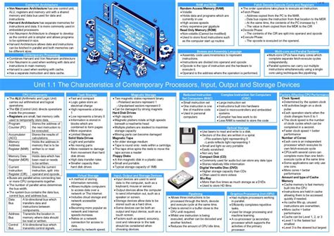 Notes For Computer Science A Level H446 At Ocr Gce As And A Level