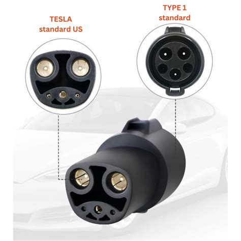 Adaptor Tesla Standard Us Catre Type Incarcare Masini Electrice