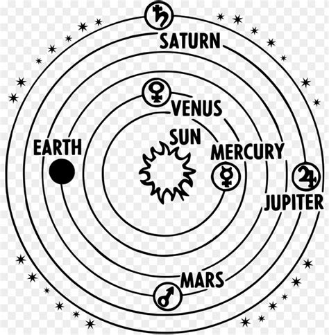 Understand Solar System With Diagram Engineering Knowledge