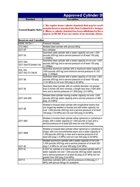 Cylinder Design Standards | PDF | Materials | Gases