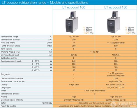 Grant冷却加热循环浴槽 Lt Ecocool参数价格 仪器信息网