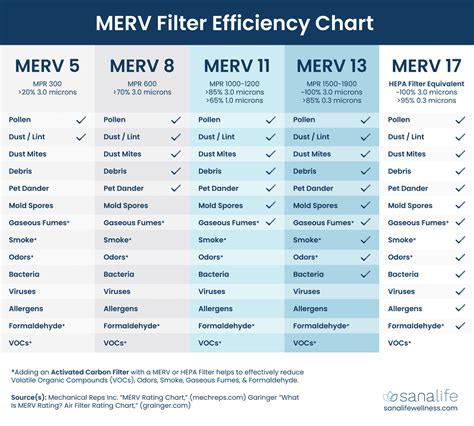 MERV 13 Filters Can Hinder HVAC Performance