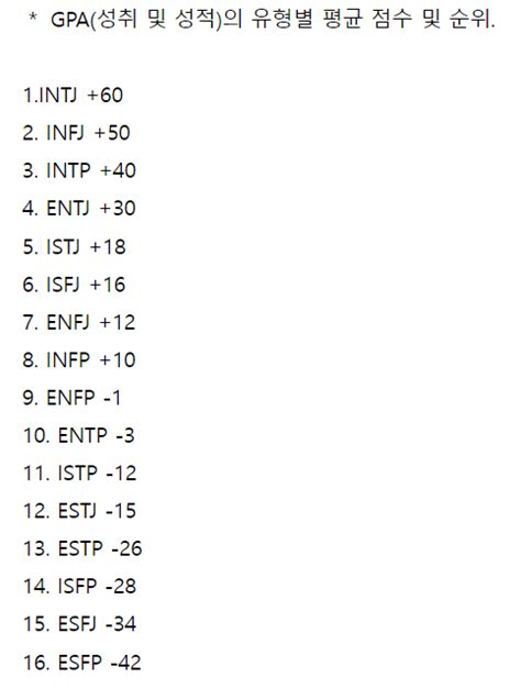 Mbti 유형별 지능 학업성적 순위래 링커리어 커뮤니티