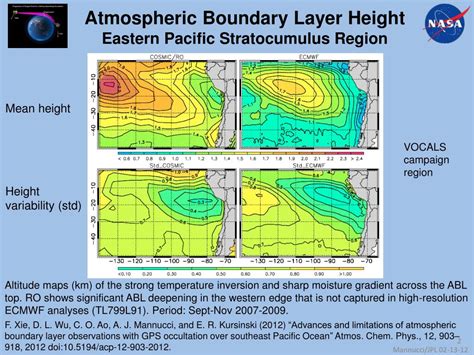 Ppt Atmospheric Boundary Layer Observations Powerpoint Presentation