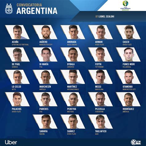 Copa America La Liste Des Pour Largentine De Lionel Messi Enfin