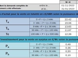 Solaire sur toiture les nouveaux tarifs d achat évoluent avec l inflation