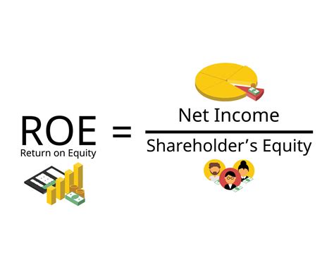 Return On Equity Or Roe Is The Measure Of A Company Annual Return