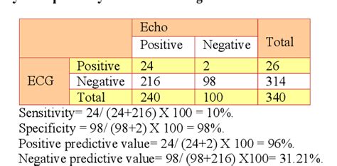 Table From The Accuracy Of Electrocardiographic Criteria For