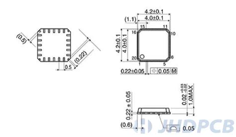 Best QFN Package Guide: Structure, Types, Process. - Jhdpcb