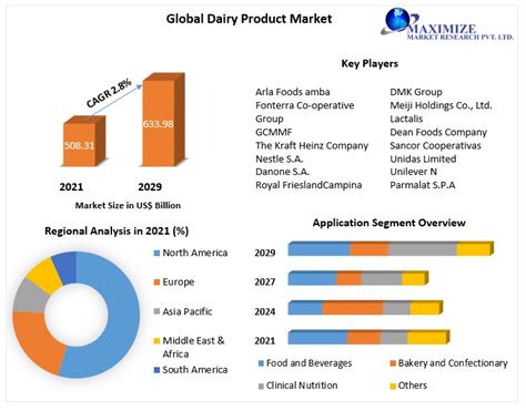 Dairy Industry Trends Rosy Waneta