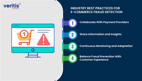 Protect Your Ecommerce Business Strategies To Prevent Fraud