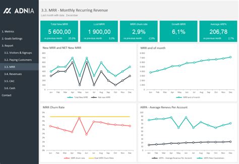 Saas Metrics Spreadsheet Db Excel