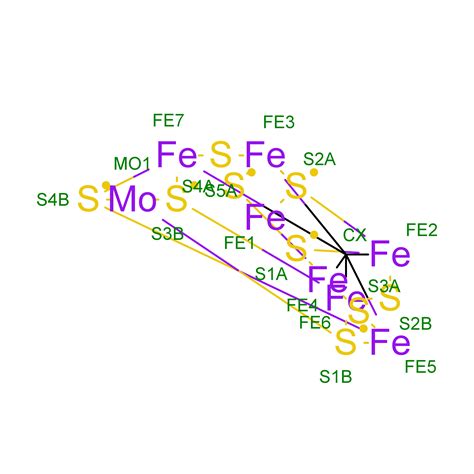 RCSB PDB 6O7Q Nitrogenase MoFeP Mutant S188A From Azotobacter