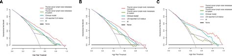 Frontiers An Integrated Nomogram Combining Deep Learning Clinical