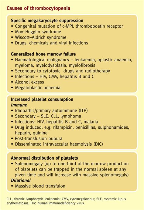 Thrombocytopenia Medicine