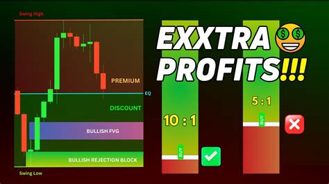 Premium And Discount Zones Pd Arrays Smart Money Concepts Course Episode 12 Smc Ict