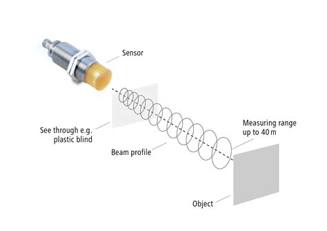 Radar Sensors / Radar Sensors Our Product Range Hella / View product ...