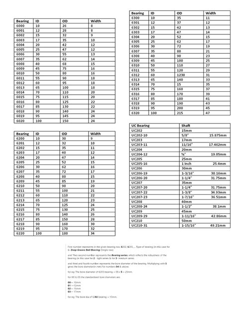 Bearing Size Chart | PDF