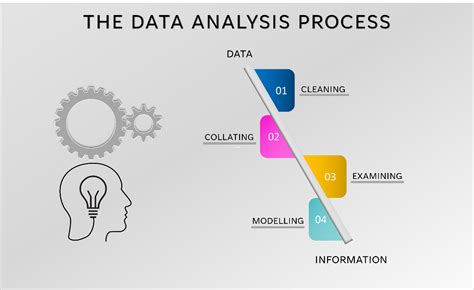 Analysing Data In Excel 5 Simple Methods Acuity Training