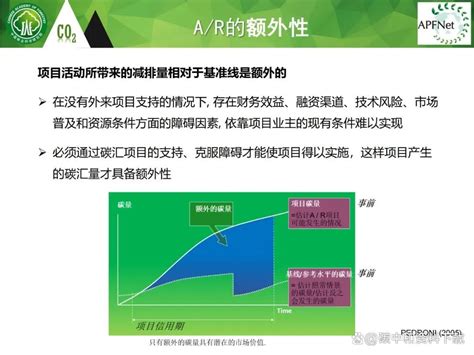 江西将森林碳汇纳入生态保护补偿！森林碳汇现状、价值评估、问题