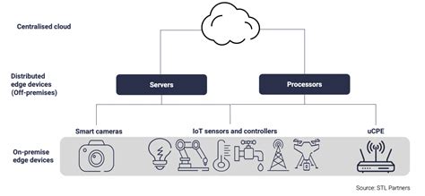 Understanding Edge Computing Devices A Comprehensive Guide