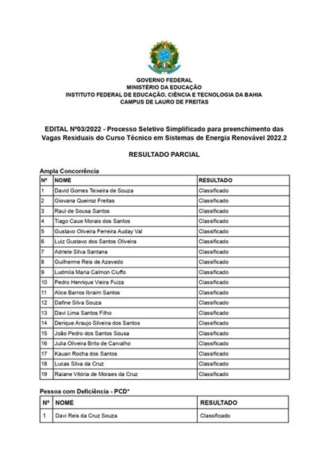 Divulgado Resultado Parcial Do Processo Seletivo Simplificado Para