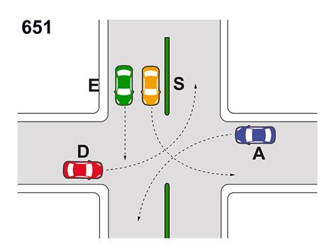 Quiz Patente AB Nell Incrocio Rappresentato Nella Figura Il Conducente