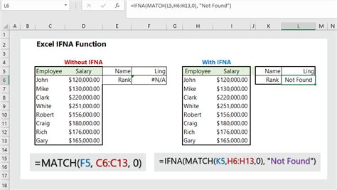 Excel Ifna Function Examples Wikitekkee