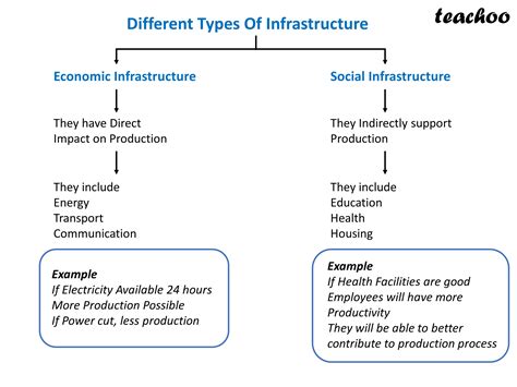 Chapter 8 IED Infrastructure Economics Class 12 Teachoo