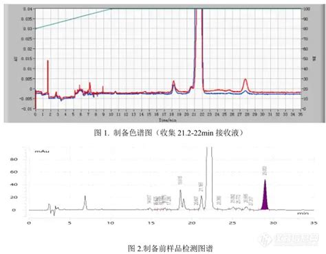 【飞诺美色谱】维生素e衍生物制备案例艾杰尔飞诺美