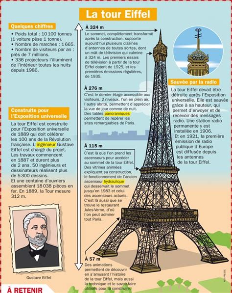 Playbac Presse Digital La Tour Eiffel Educational Infographic