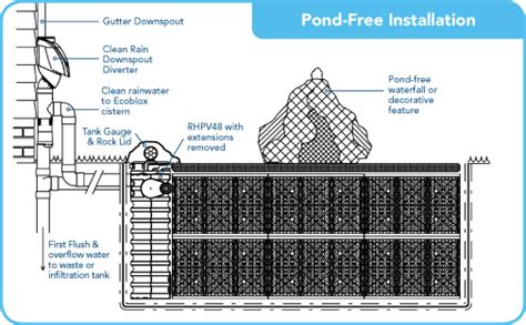 Creative Rainwater Harvesting Make Pond Less Waterfall Garden Center Tv