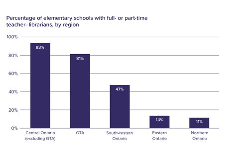 Ontario School Survey - People for Education