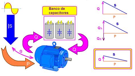 Coparoman Factor De Potencia