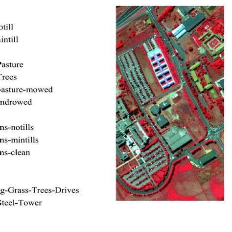 Sample Image And Corresponding Ground Truth Map A Indian Pines Data