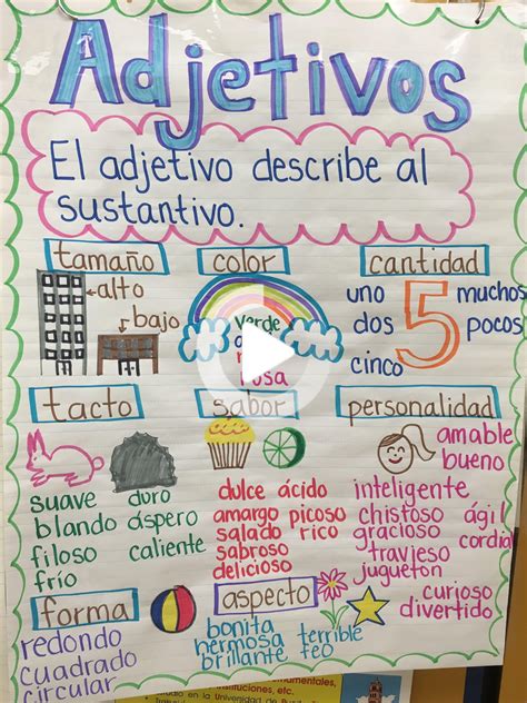 Adjectives Anchor Chart Dual Language Classroom Spanish Anchor