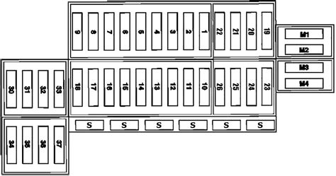 Mercedes Benz Slk R170 1995 2004 Fuse Diagram •