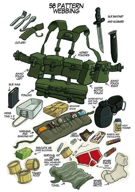 Pin By Nathan On Sketches And Arts Prepper Survival Survival