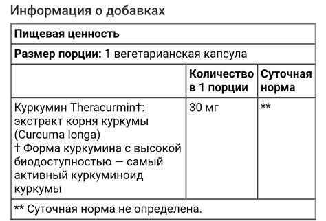 Natural factors, CurcuminRich, Theracurmin, куркумин, 60 вегетарианских ...