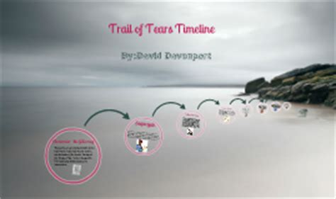 Trail of Tears Timeline by david davenport on Prezi