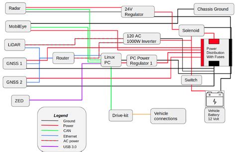 Figure 12 From Development Of An Energy Efficient And Cost Effective