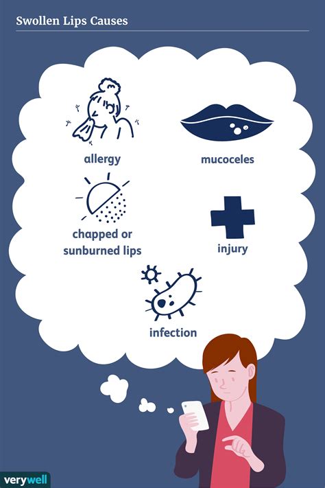 What Causes Swollen Red Painful Lips | Lipstutorial.org
