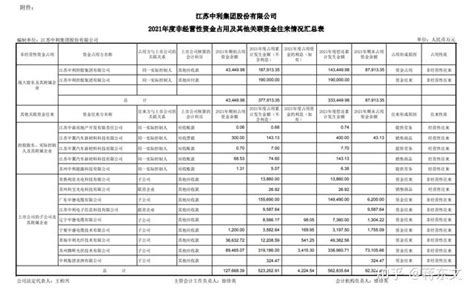 又一光伏大牛股爆雷！大股东占用资金8亿多，中利集团要被st了 知乎