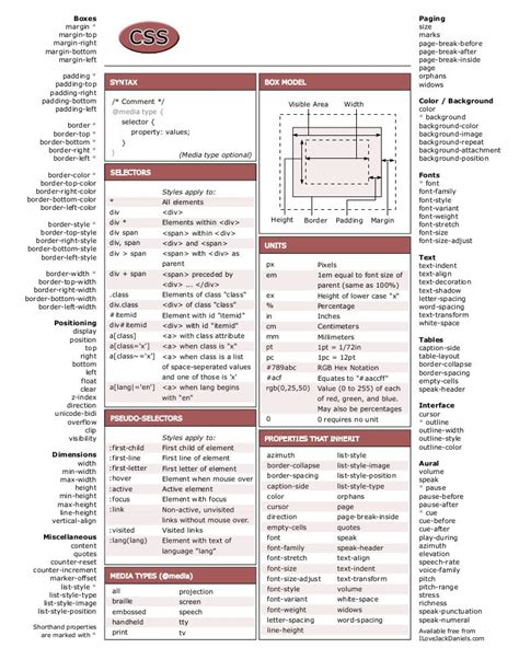 25 Best Html Css Cheat Sheets Css Cheat Sheet Html Css Cheat Sheets ...