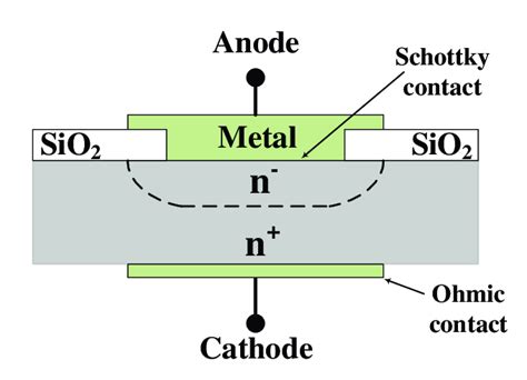 How Schottky Diode Works