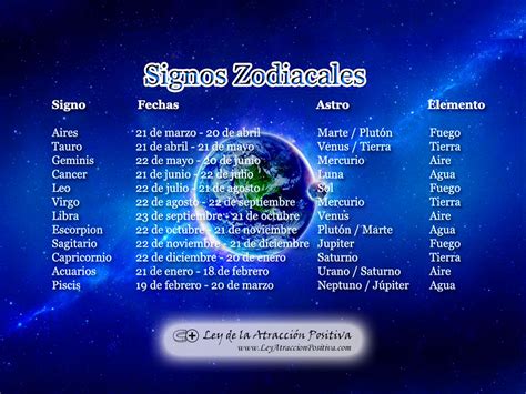 Signos Del Zodiaco Personalidad Y Car Cter Ley De La Atracci N Positiva