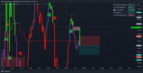 EIGHTCAP EURUSD Chart Image By Briggsaj3 TradingView