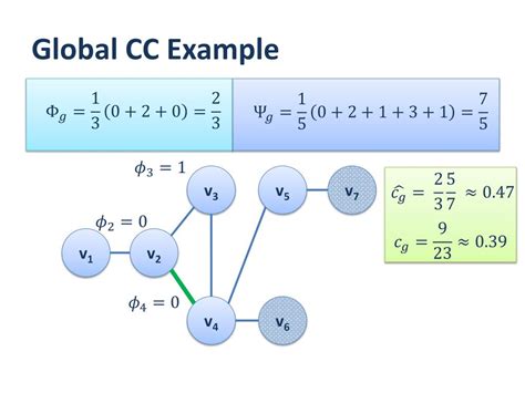 Ppt Estimating Clustering Coefficients And Size Of Social Networks