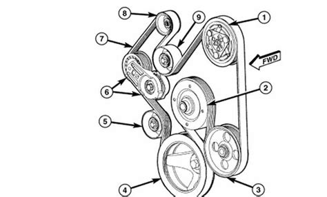 Dodge Ram 1500 Serpentine Belt Diagram A Detailed Guide To Keep Your Engine Running Smoothly