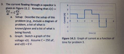 Solved The Current Flowing Through A Capacitor Is Given In Chegg